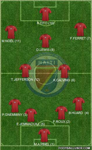 Haiti 4-3-3 football formation