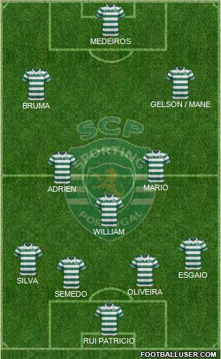 Sporting Clube de Portugal - SAD Formation 2017