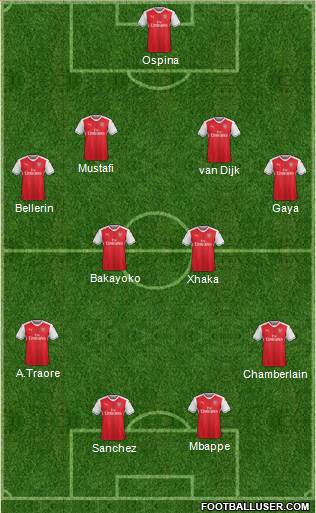 Arsenal Formation 2017