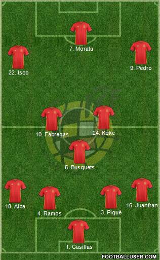 Spain Formation 2017