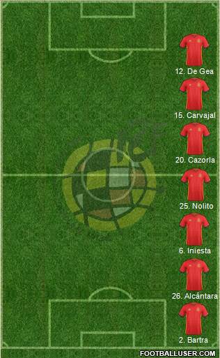 Spain Formation 2017