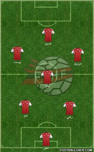 Albania Formation 2017