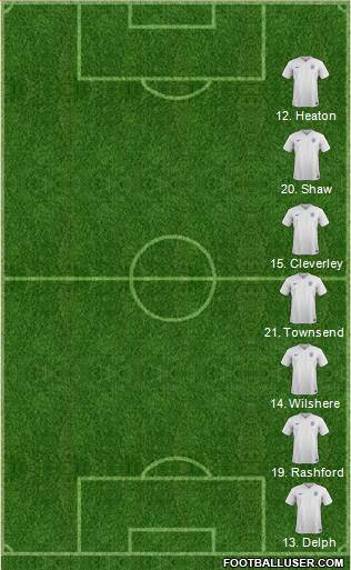 England Formation 2017