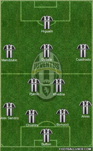 Juventus Formation 2017