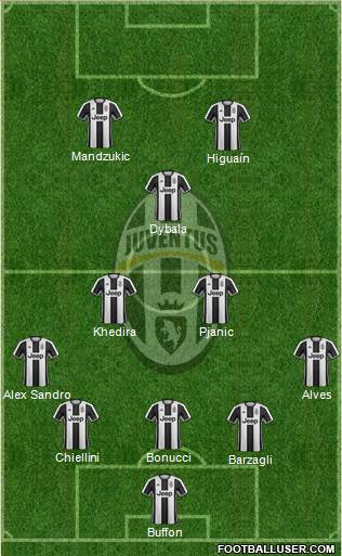 Juventus Formation 2017
