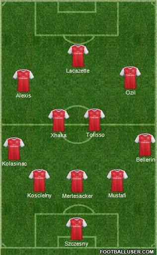 Arsenal Formation 2017