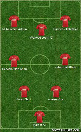 Manchester United Formation 2017
