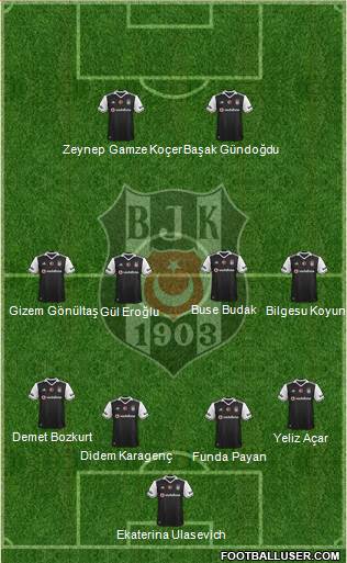 Besiktas JK Formation 2017