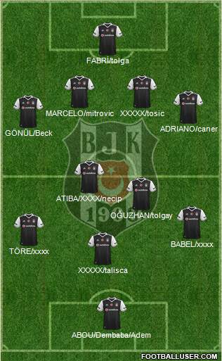 Besiktas JK Formation 2017