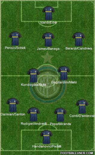 F.C. Internazionale Formation 2017
