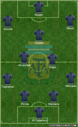 Argentina Formation 2017