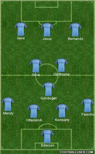 Manchester City Formation 2017