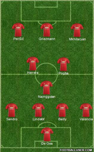 Manchester United Formation 2017