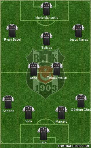 Besiktas JK Formation 2017