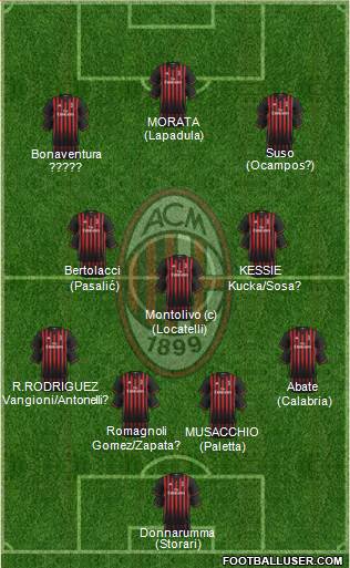 A.C. Milan Formation 2017
