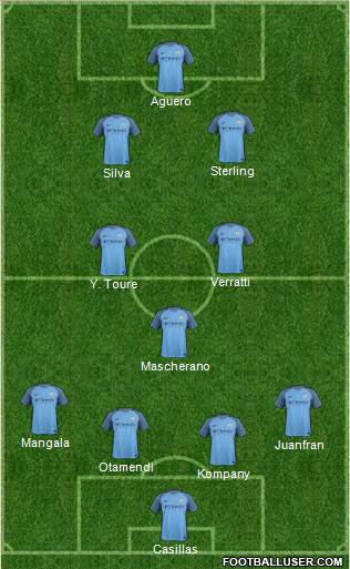 Manchester City Formation 2017