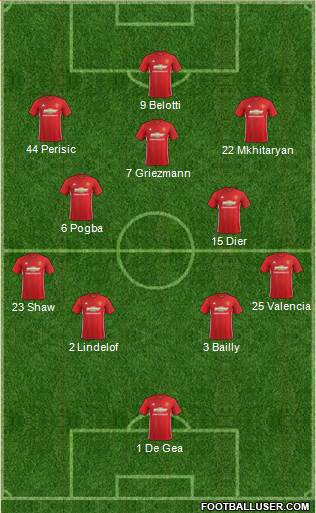 Manchester United Formation 2017