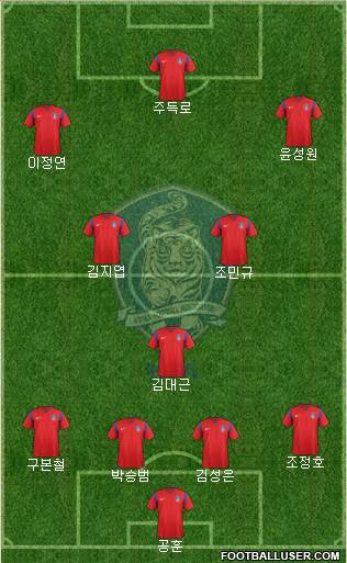 South Korea Formation 2017