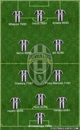 Juventus Formation 2017