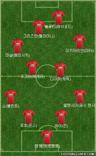 Manchester United Formation 2017