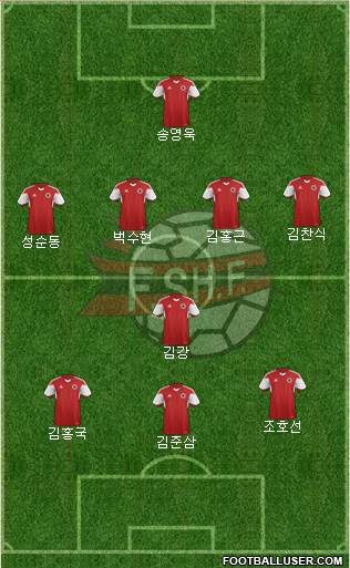 Albania Formation 2017