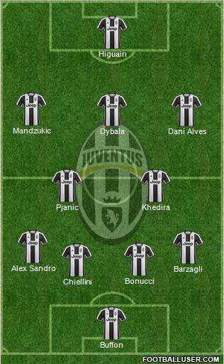 Juventus Formation 2017