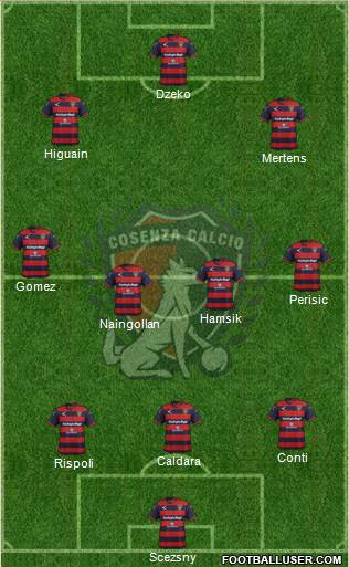 Cosenza 1914 Formation 2017