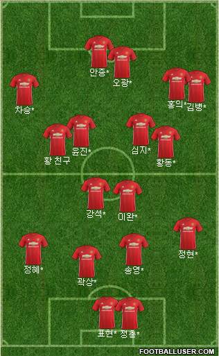 Manchester United Formation 2017
