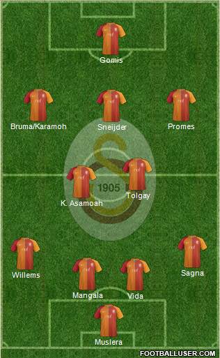Galatasaray SK Formation 2017
