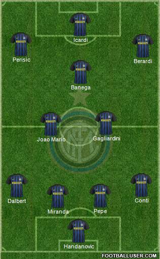 F.C. Internazionale Formation 2017