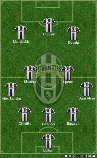 Juventus Formation 2017