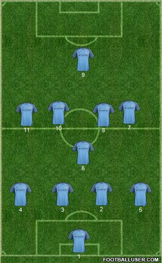 Manchester City Formation 2017