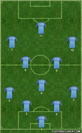 Manchester City Formation 2017