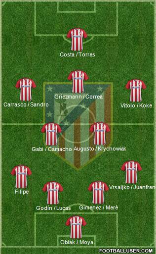 C. Atlético Madrid S.A.D. Formation 2017