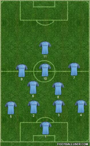 Manchester City Formation 2017