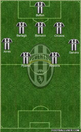 Juventus Formation 2017