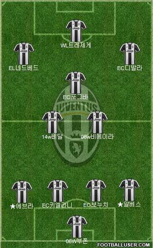 Juventus Formation 2017