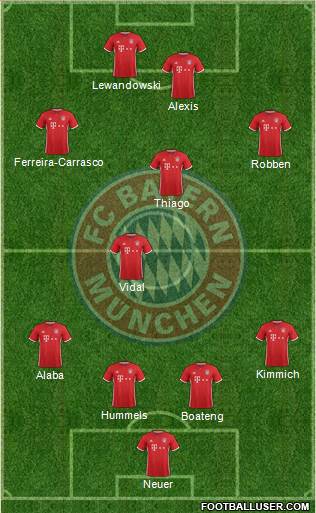 FC Bayern München Formation 2017