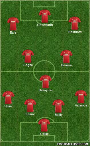 Manchester United Formation 2017