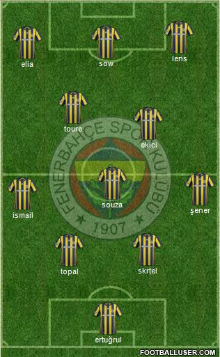 Fenerbahçe SK Formation 2017