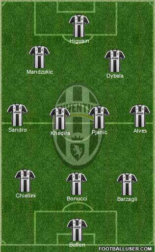 Juventus Formation 2017