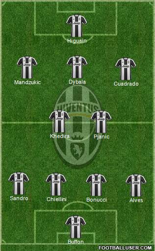 Juventus Formation 2017