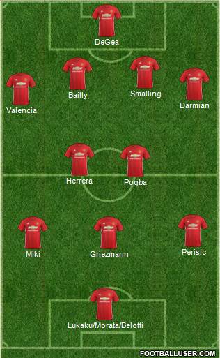 Manchester United Formation 2017