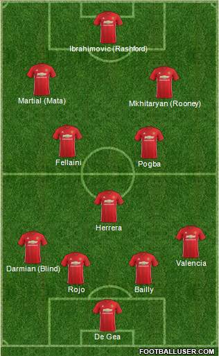 Manchester United Formation 2017