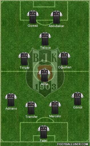 Besiktas JK Formation 2017
