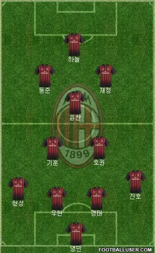 A.C. Milan Formation 2017