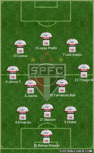 São Paulo FC Formation 2017