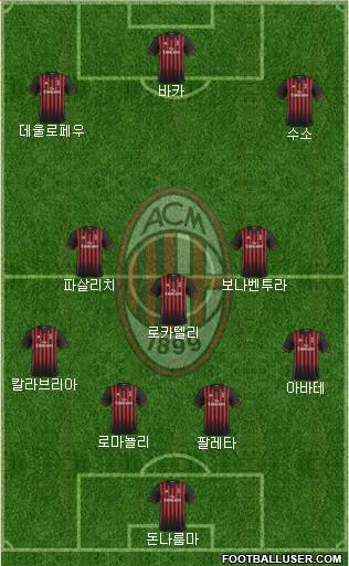 A.C. Milan Formation 2017