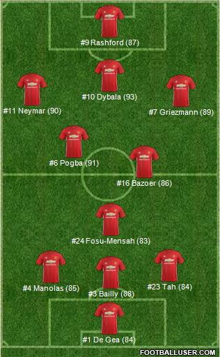 Manchester United Formation 2017