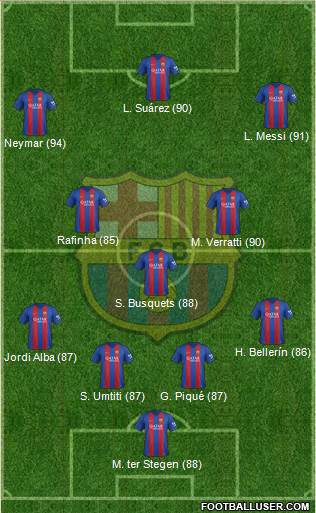 F.C. Barcelona Formation 2017